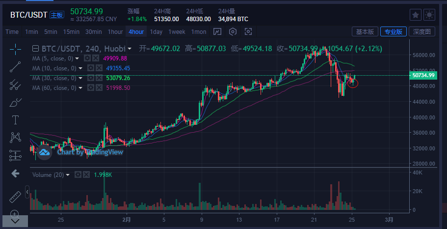 虚拟币今日价格行情走势图-虚拟币今日价格行情走势图表