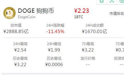 狗狗币今日最新价格-狗狗币今日最新价格是多少钱一个