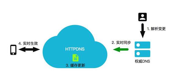 手机怎么搭建海外网络-手机怎么搭建海外网络设备