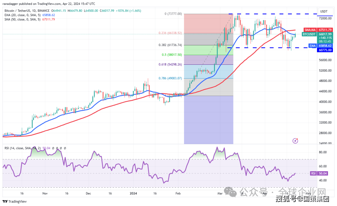 btc/USDT价格今日行情-btcusdt价格今日行情 新浪