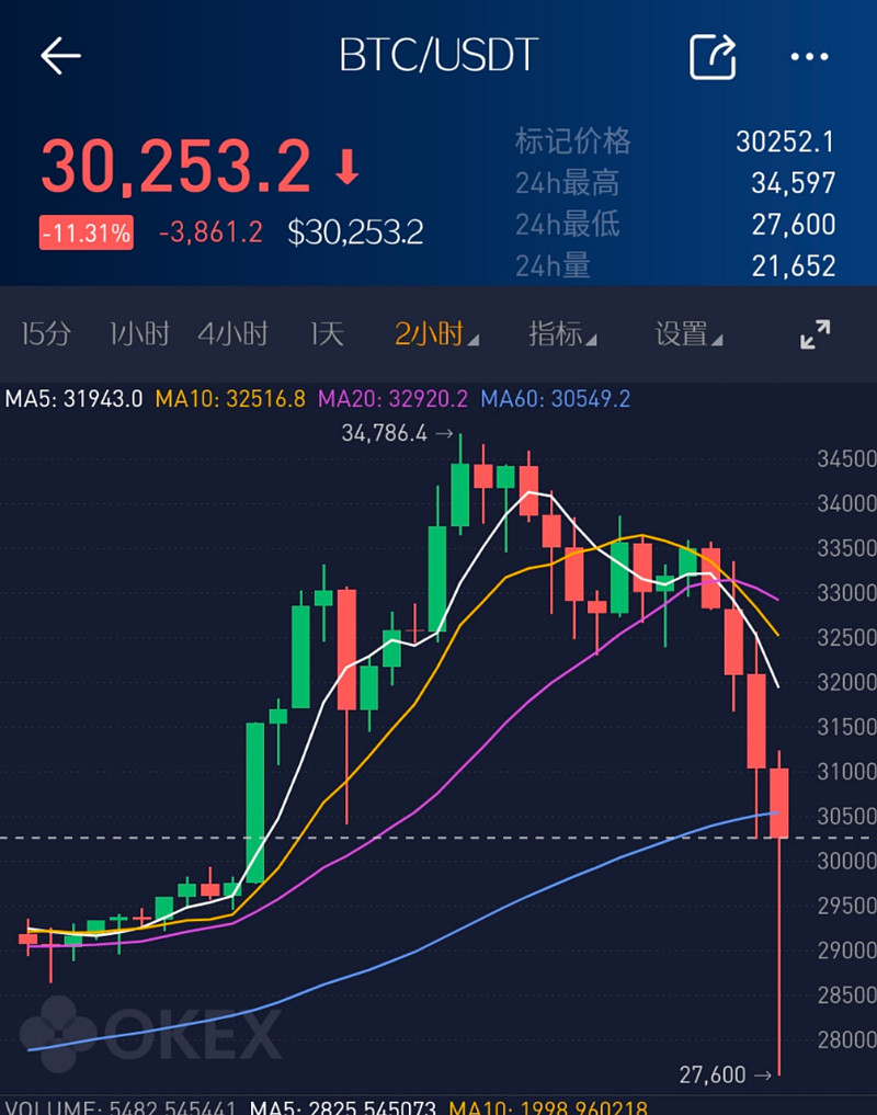 btc/USDT价格今日行情-btcusdt价格今日行情 新浪