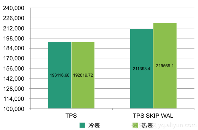 冷存储和热存储的区别-ipfs冷存储 热存储