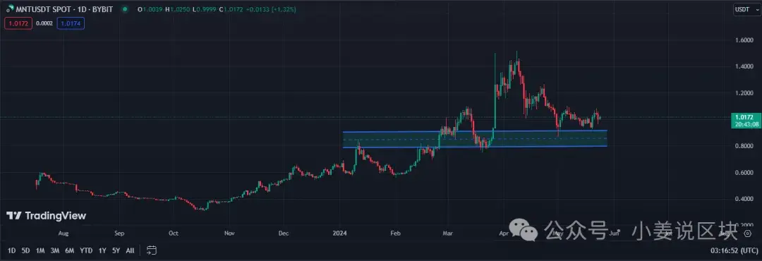 arb币解锁时间-2024年比特币减半确切时间