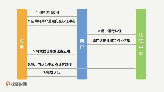webtoken验证流程-webview token
