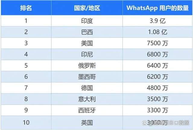 whatsapp2020版下载安卓-whatsapp2021安卓下载安装