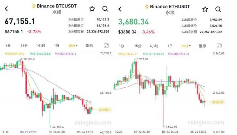 比特币人民币行情实时走势图最新-比特币人民币行情实时走势图最新消息