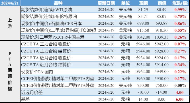 交易pta的门槛-pta交易需要10万资金吗
