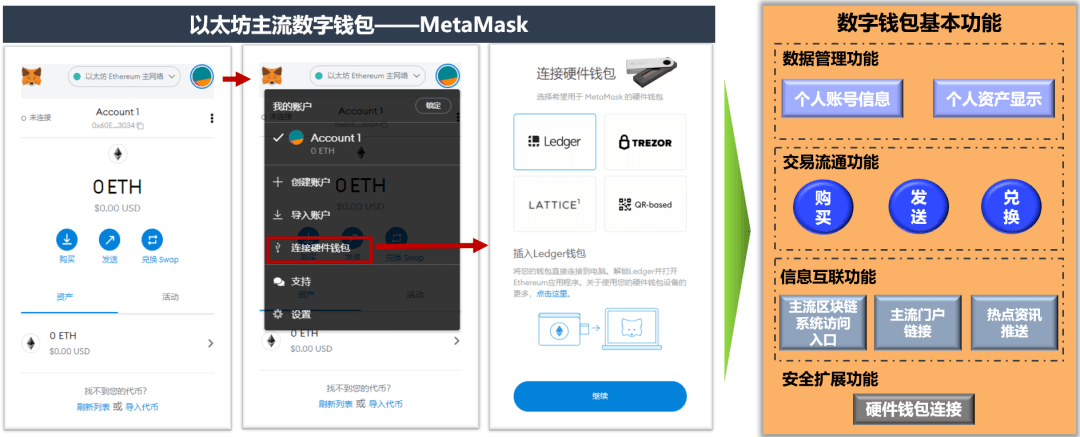 详细阅读:metamask2023年最新骗局-metamask官方下载620版本 metamask2023年最新骗局-metamask官方下载620版本