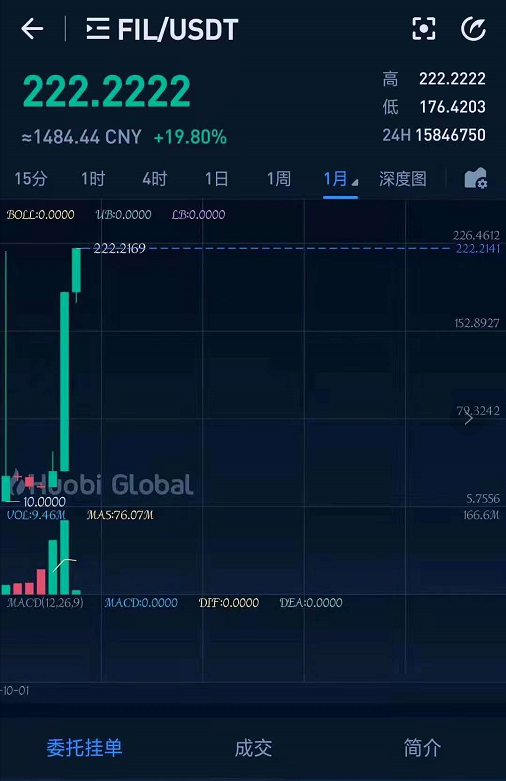 filt币价格-fil币最新价格预测