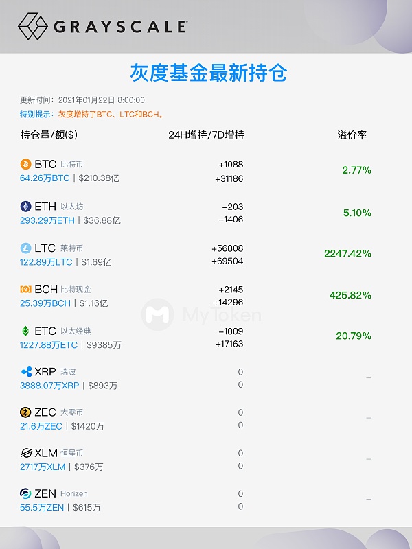 mytoken能交易-mytoken可以直接交易吗