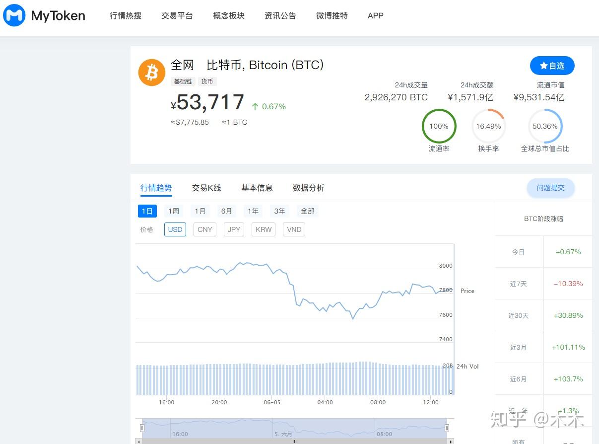 mytoken能交易-mytoken可以直接交易吗