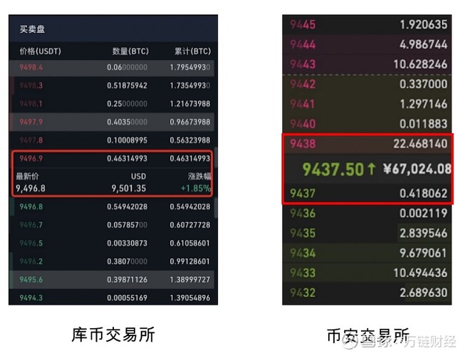 详细阅读:usdt交易平台软件btc交易平台网-理财笔记网的简单介绍 usdt交易平台软件btc交易平台网-理财笔记网的简单介绍