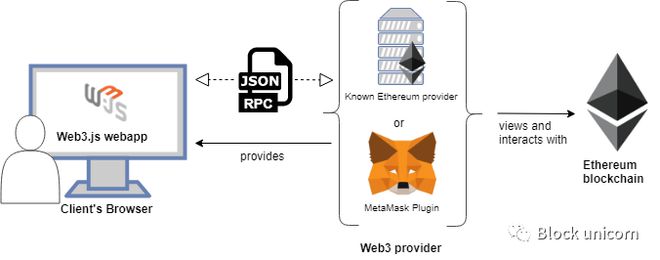 matemask-metamask官网下载最新版