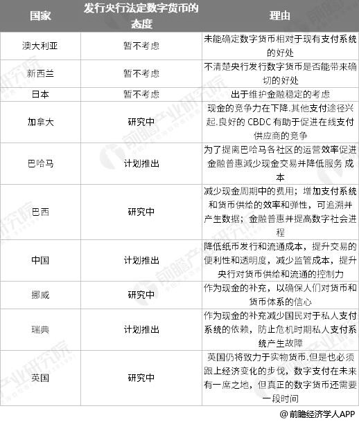法定货币的特征，法定货币的特征有哪些