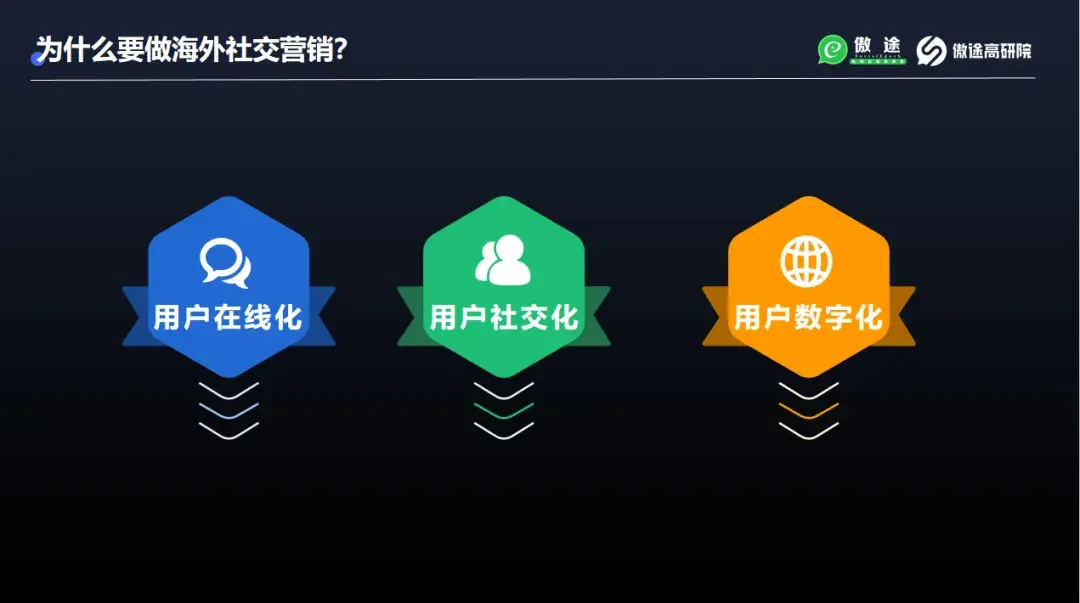 whatsapp和微信的区别，whatsapp与whatsapp messenger