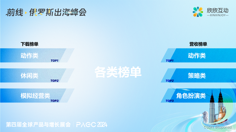 aptoide官网下载最新的操作程序，aptoide latest version
