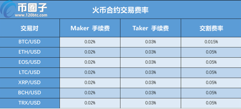 交易所之间转币手续费，交易所互相转币子可以吗