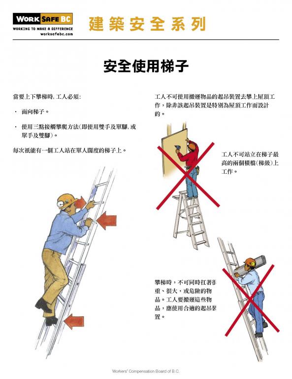 使用单梯子与地面角度，使用单梯时,梯面与水平面成多少度夹角