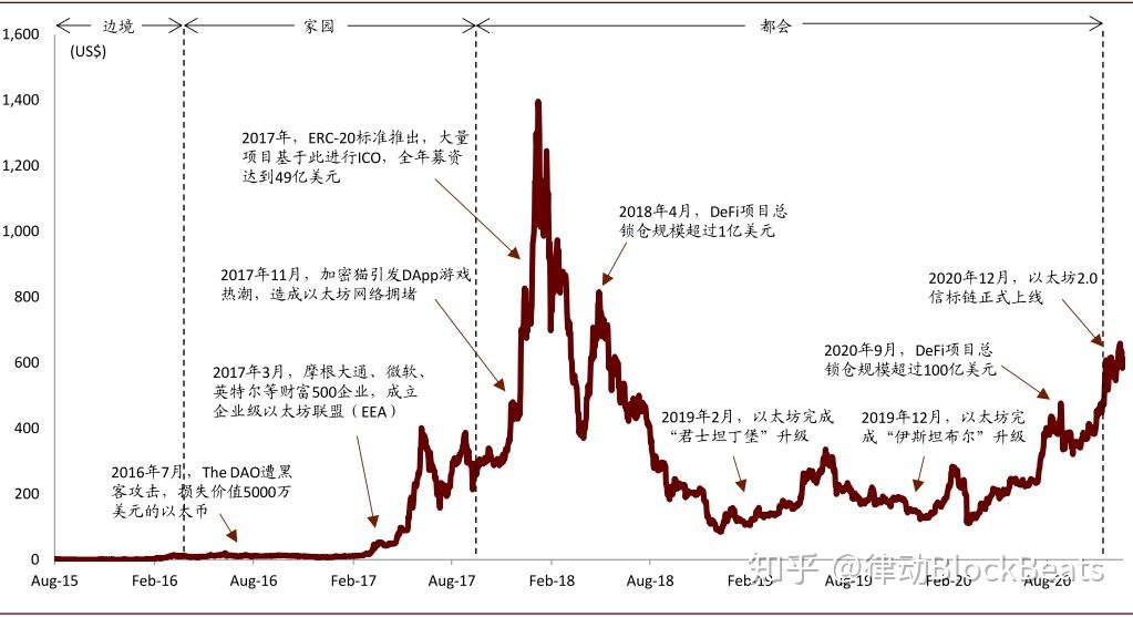 以太坊币今日价格行情金色财经的简单介绍
