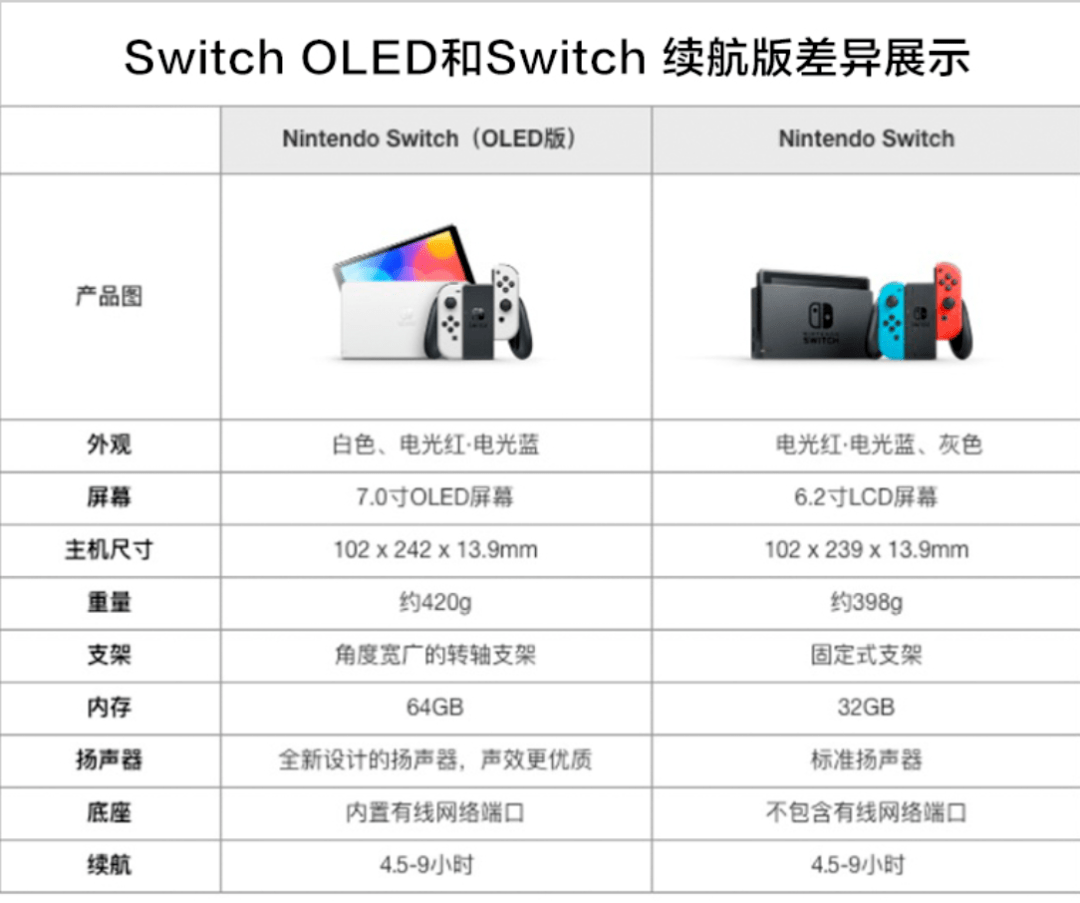 手机挂梯子开热点给switch，挂了梯子的手机开热点让连接热点的设备也能上外网