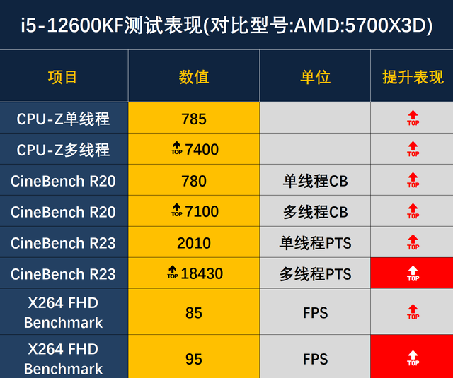 telegreat参数获取2024，telegraph代理服务器2024