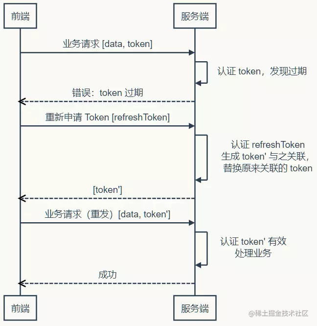 tokenim授权管理系统，token authorization