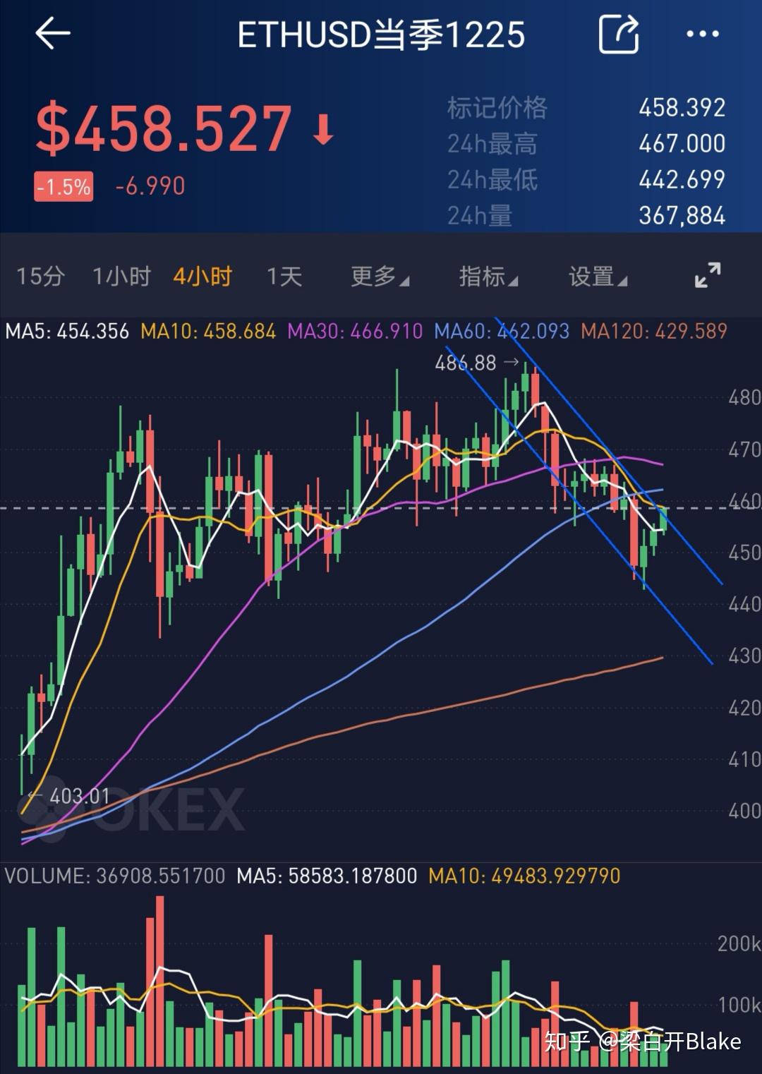 以太坊最新价格行情，以太坊最新价格行情最近走势