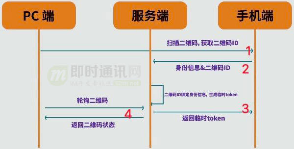 tokenim转账一直等待打包，imtoken转账等待确认能退回吗
