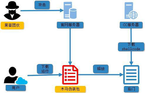 imtoken转账出现服务器验证签名错误的简单介绍