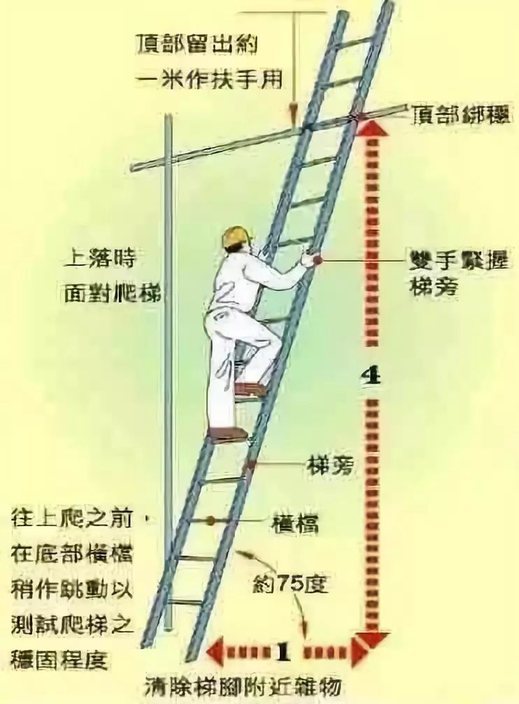 使用梯子的安全措施有哪些，使用梯子的安全措施有哪些呢