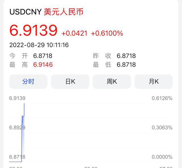 usdt怎么兑换人民币，usdt怎么换人民币比例
