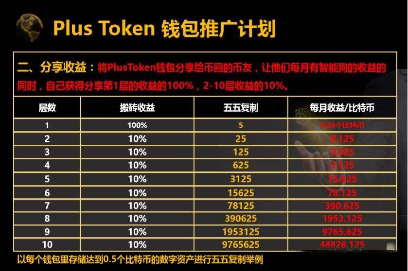 tokenring，tokenring网拓扑结构