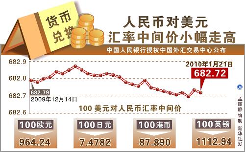 美元人民币汇率，美元人民币汇率走势图实时