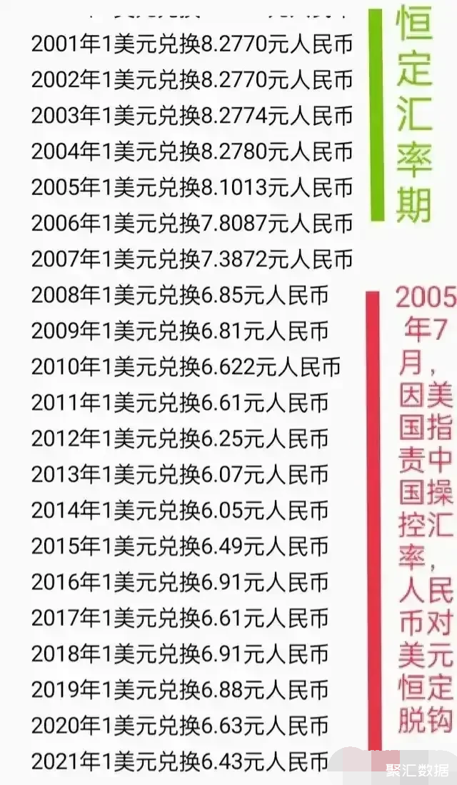 美元人民币汇率，美元人民币汇率走势图实时