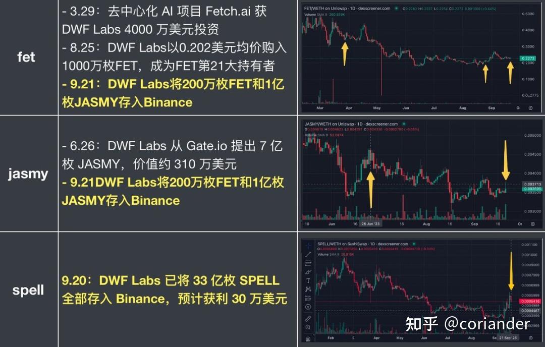 ssv币最新消息，sscoin币最新消息