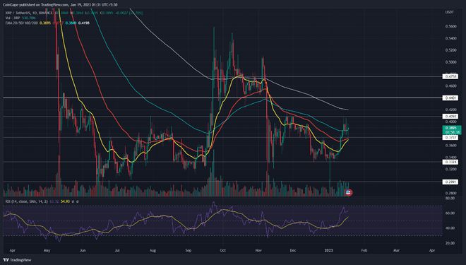 xrp购买，xrp美元实时行情