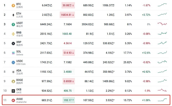 包含op币未来可能涨到多少的词条