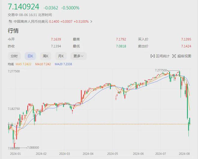 美金汇兑人民币汇率，今日美金汇兑人民币汇率