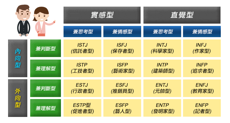 MBTI人格测试，MBTI人格测试官网链接