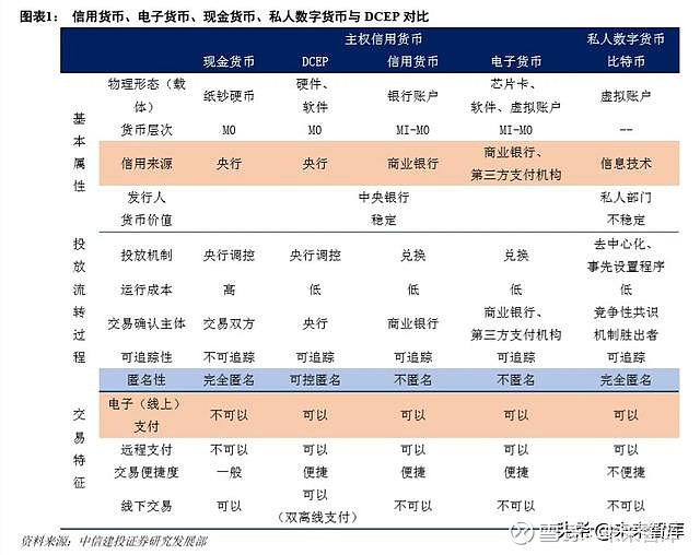 数字货币的概念，数字货币的概念股票