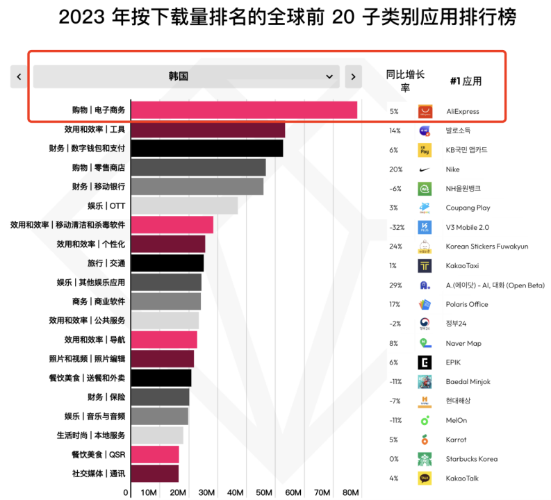 虚拟币交易app排行榜前十名，虚拟币交易app排行榜前十名有哪些