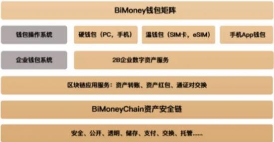 多链钱包的安全性如何提升，多链钱包 tokenpocket