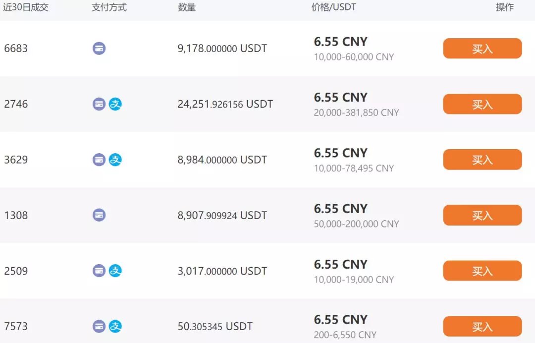 imtoken怎么转账usdt出去的简单介绍
