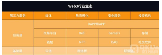 imtoken的手续费，imtoken交易手续费
