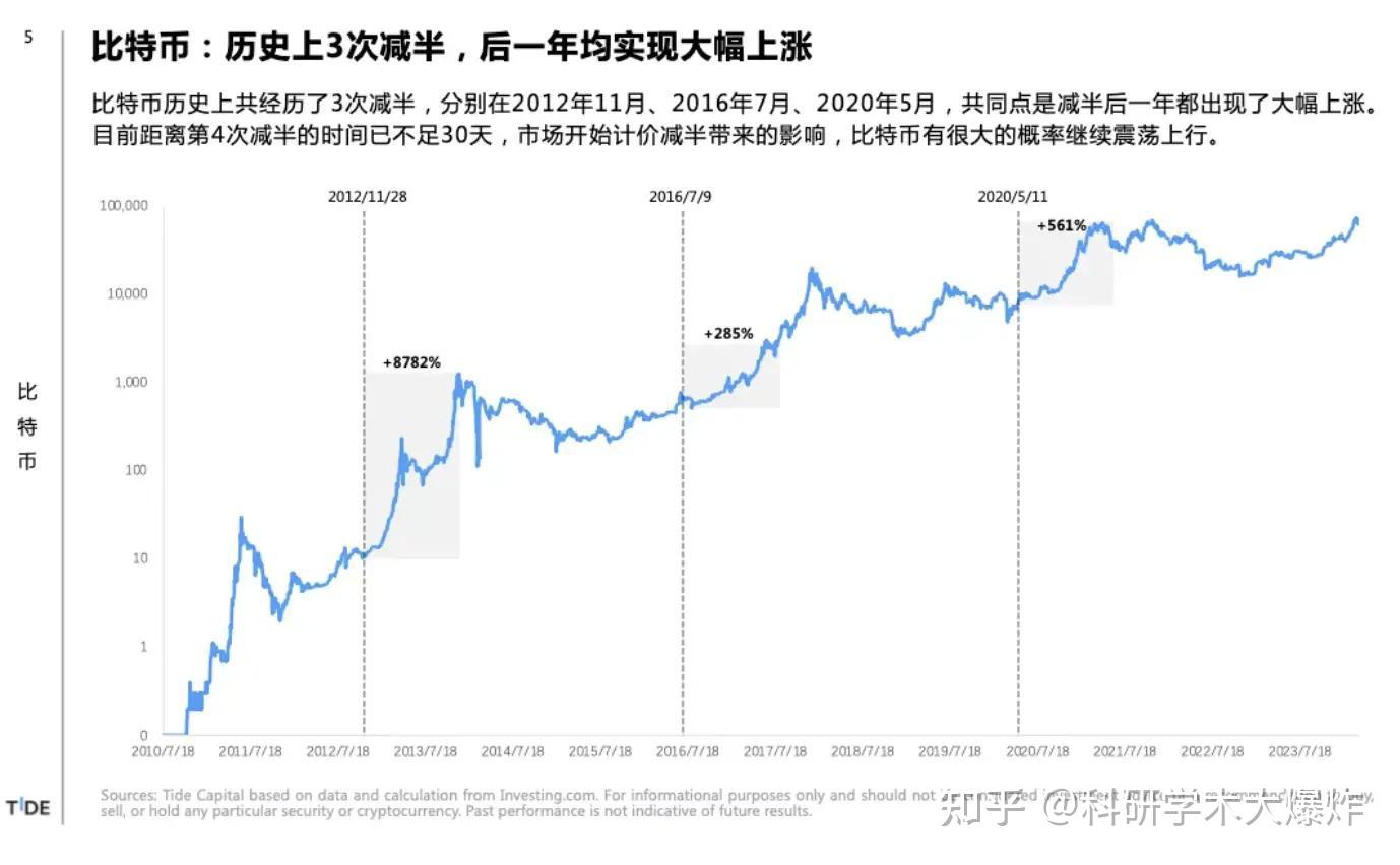 比特币最新价格行情走势图片，比特币最新价格行情走势图片表