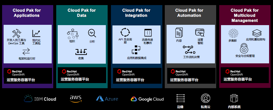 关于免费vpsibmcloud的信息
