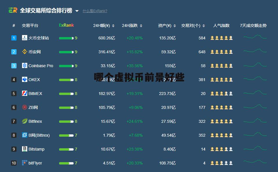 排名前十的虚拟币价格，排名前十的虚拟币价格是多少