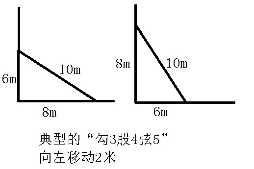 梯子与地面的最佳角度，梯子与地面的最佳角度为多少