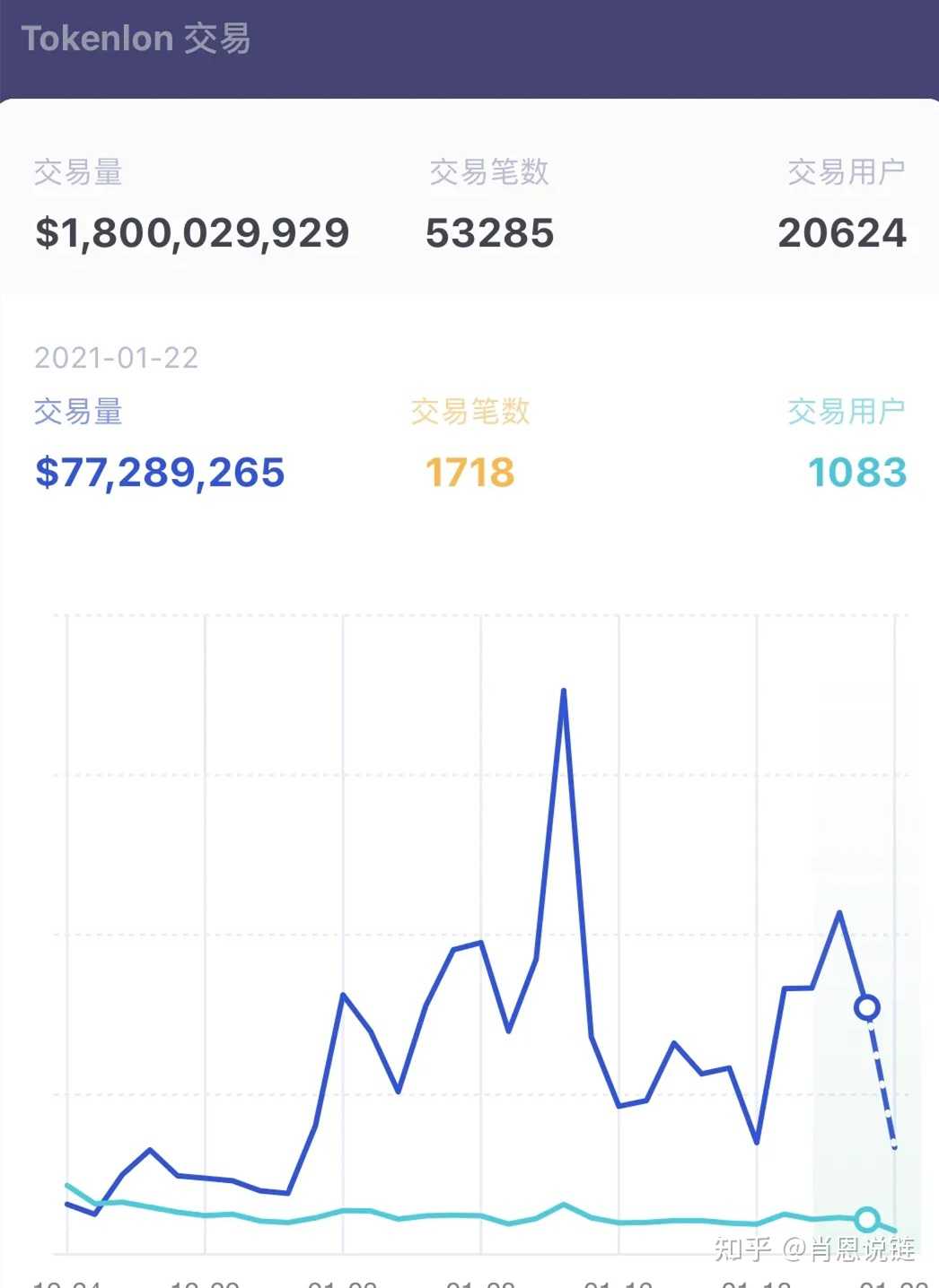 token钱包lon，token钱包500个okb