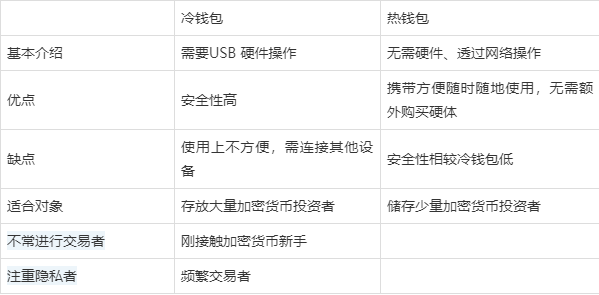 十大最安全的冷钱包图标，哪个冷钱包又安全又方便好用?